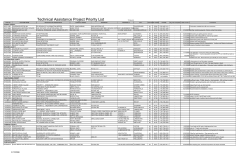 Technical Assistance Project Priority List