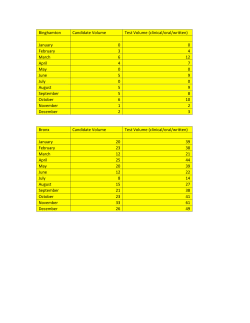 Additional Regional Test Sites