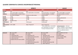 Quadre comparatiu entre diverses convocat ries 2015