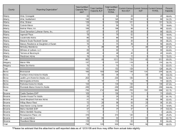 Addition Information: Certified Capacity of Non-ALP and ALP