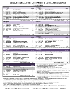 MNE 9 Semester Plan