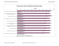 Gardner shaw results05 2