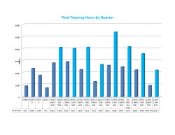 Solutions v. Tutoring Hours for TRC