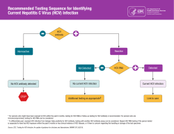 CDC testing algorithm