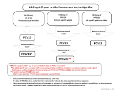 Pneumococcal Vaccination Algorithm for Adults aged 65 years