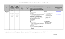 Managed Care Plans - Coverage for Supplies Summary