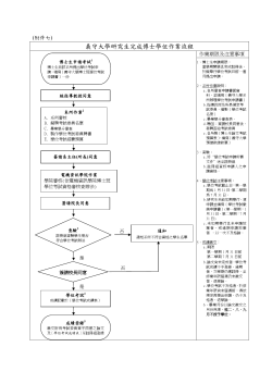 附件七-研究生完成博士學位作業流程