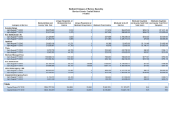 August 2015 Regional Global Cap Reports
