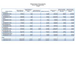 September 2015 Regional Global Cap Reports