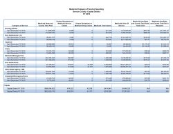 December 2015 Regional Global Cap Reports