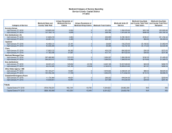 January 2016 Regional Global Cap Reports