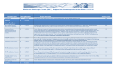 MRT 2013-14 Executive Budget Proposal Supportive Housing Final Allocation Plan