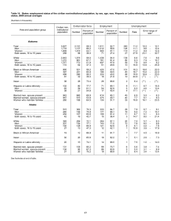 http://www.bls.gov/opub/gp/pdf/gp09_14.pdf
