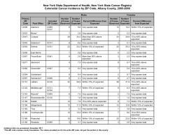 Observed and expected cancer incidence by Zip Code