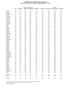 NYS Communicable Disease Reports, 2014 - Rates per 100,000 population by Disease and County