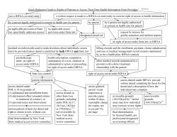 HIPAA Access Flow Chart