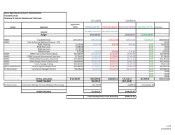 Financial Summary for JBC, Nov. 10, 2015
