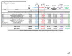 Financial Summary for JBC, Dec. 31, 2015