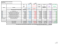 Financial Summary for JBC, Feb. 29, 2016