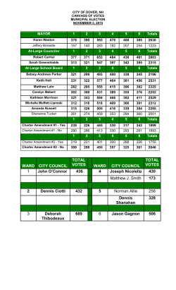 November 3, 2015 Municipal Election Results