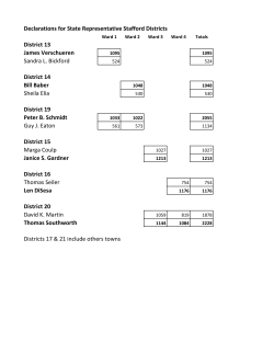 State Representatives Strafford Districts