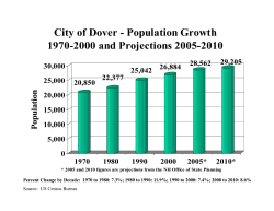 Growth Summit Presentation (2002)