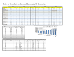 Census Comparison, 1970 - 2010 (2011)