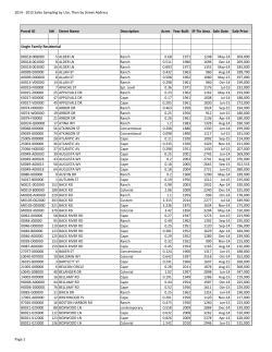 2015 Sales Sampling by Use
