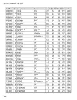2015 Sales Sampling by Street