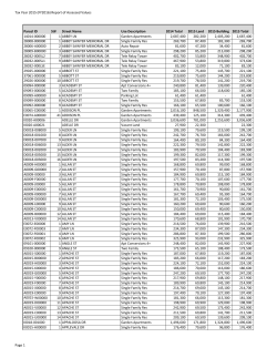 2015 Assessed Values