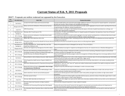 Status of original 274 ideas distributed to Medicaid Redesign Team on Feb. 9