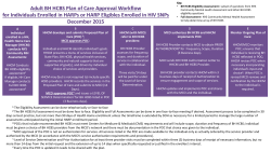 BH HCBS POC Approval Workflow