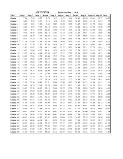 Wage Schedule Table Appendix B & C 10.01.2014.pdf