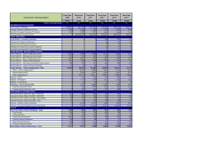 FY2009 through FY2014 Year End Comparative Statistics