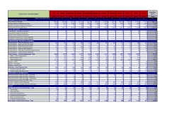 Fiscal Year 2014 Operational Statistics