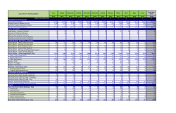 Fiscal Year 2013 Operational Statistics&nbsp;