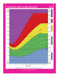 Body Mass Index chart for girls ages 2-20