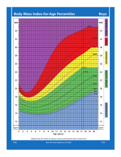 Body Mass Index chart for boys ages 2-20
