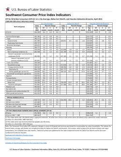 Southwest Consumer Price Index Indicators &ndash; April 2015