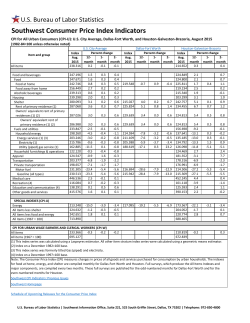 Southwest Consumer Price Index Indicators &ndash; August 2015