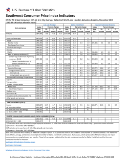 Southwest Consumer Price Index Indicators &ndash; November 2015