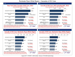 Cascades of HIV Care