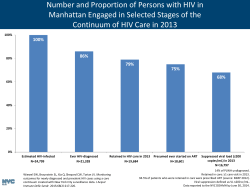 Manhattan Continuum of HIV Care in 2013