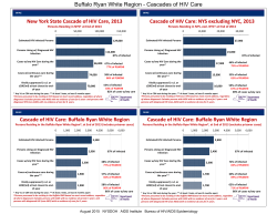Cascades of HIV Care