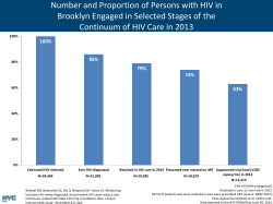 Brooklyn Continuum of HIV Care in 2013