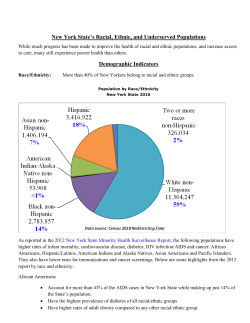 Minority Health Issues