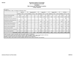 Total (Including International Programs) (pdf)