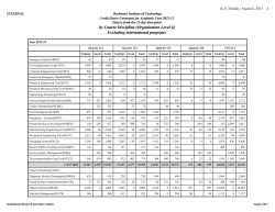 Excluding International Programs (pdf)