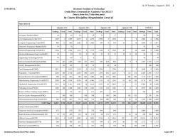 Total (Including International Programs) (pdf)
