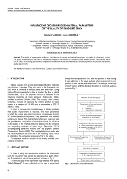 Influence of Chosen Process and Material Parameters on the Quality of Silicate Product